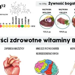 Witamina B12: Jak przyjmować, by działała? Maksymalizuj wchłanianie!