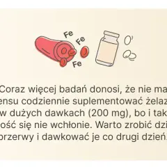Jak prawidłowo przyjmować żelazo? Maksymalizuj wchłanianie i efekty!