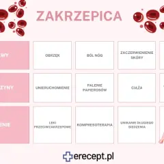 Zakrzepica: Jakie leki wybrać? Opcje, zasady i bezpieczeństwo