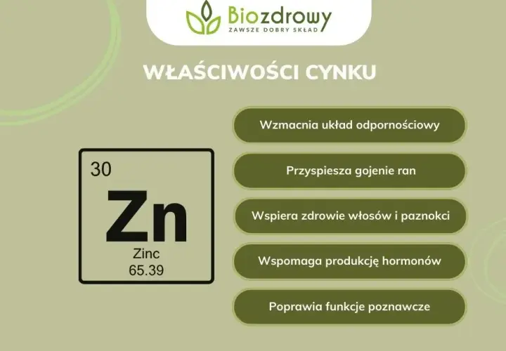 Cynk: jak zażywać bezpiecznie i skutecznie? Kompletny poradnik