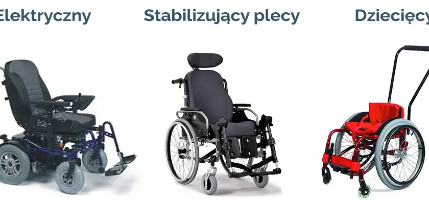 Cena kół do wózka inwalidzkiego: jak wybrać i dostać dofinansowanie?
