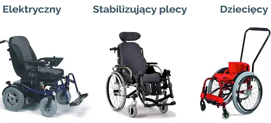 Cena kół do wózka inwalidzkiego: jak wybrać i dostać dofinansowanie?