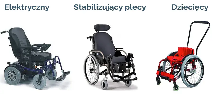 Cena kół do wózka inwalidzkiego: jak wybrać i dostać dofinansowanie?