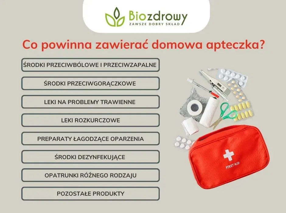 Apteczka: Co zawiera i jak używać? Ratuj życie świadomie!