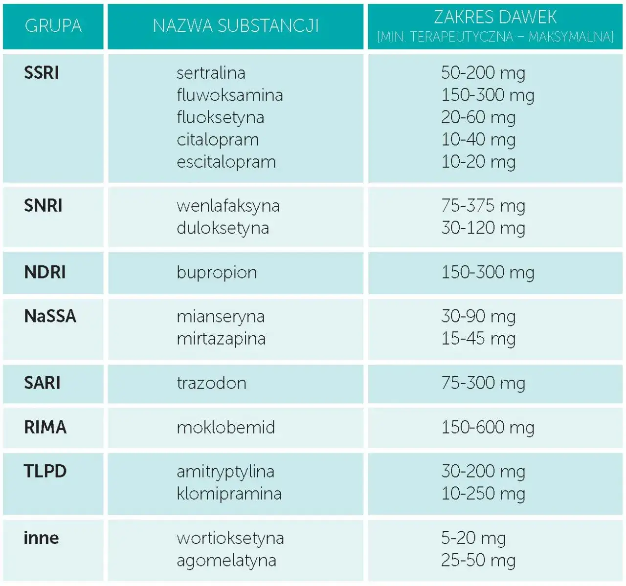 leki SSRI grafika, mechanizm działania leków na serotoninę, rodzaje leków antydepresyjnych