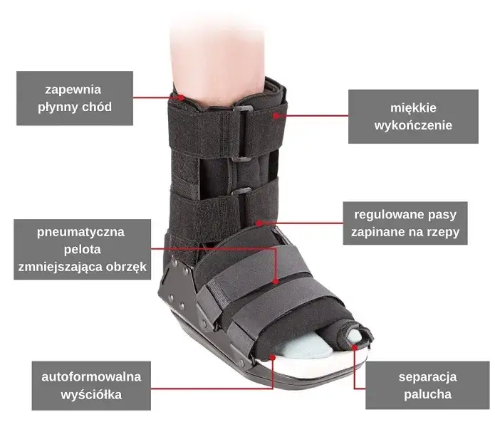 Cechy butów po operacji haluksa