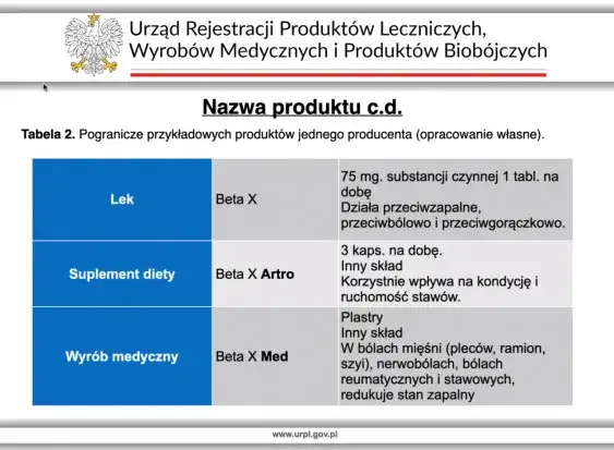 proces rejestracji leku i suplementu diety schemat